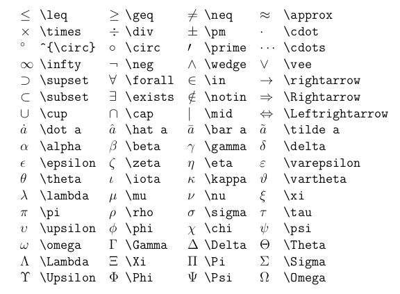 Other useful LaTeX symbols and expressions in R Markdown