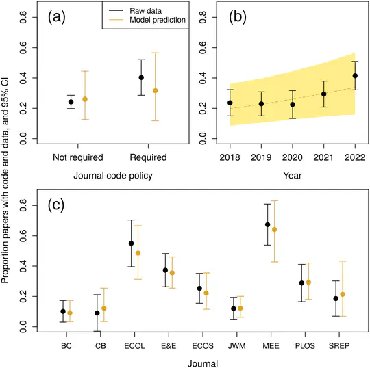 New paper published in Ecology