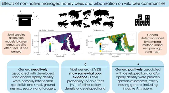 New paper published in Science of the Total Environment