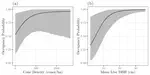 Hierarchical modeling applications