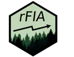 rFIA